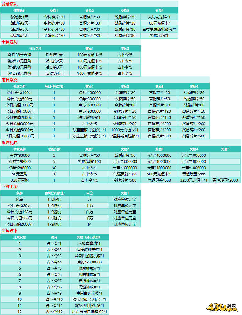刀剑笑之霸刀开服活动