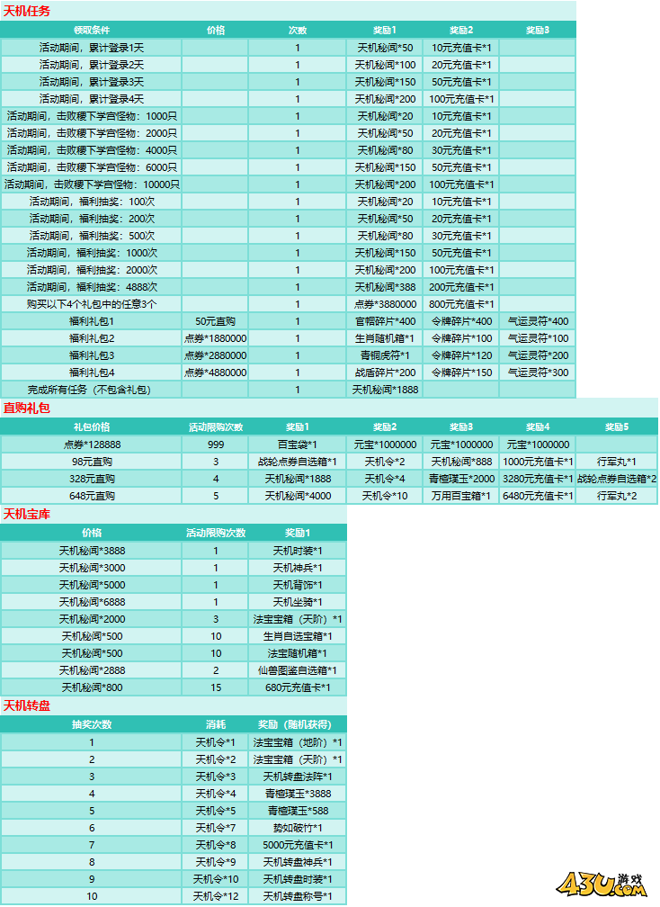 刀剑笑之霸刀开服活动