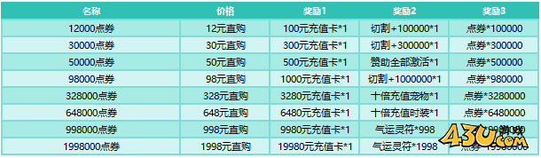 刀剑笑之霸刀开服活动