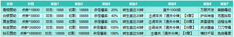 刀剑笑之霸刀开服活动