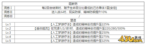 重返未来：1999小梅斯梅尔什么技能 角色技能介绍