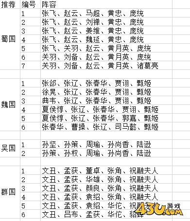 《乱弹三国志》阵型怎么搭 阵型基础玩法介绍