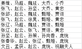 《乱弹三国志》阵型怎么搭 阵型基础玩法介绍