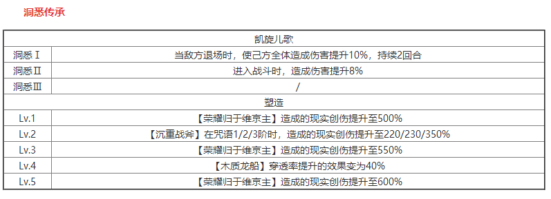 重返未来：1999埃里克什么技能 角色技能介绍