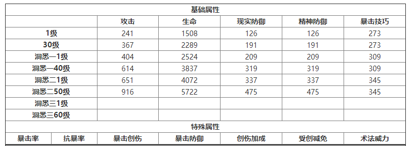 重返未来：1999兔毛手袋什么技能 角色技能介绍