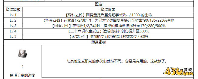 重返未来：1999兔毛手袋什么技能 角色技能介绍