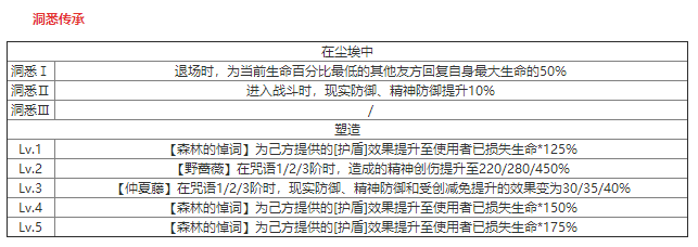 重返未来：1999尼克波顿什么技能 角色技能介绍