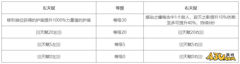 地下城堡4法师角色图鉴 霜吻·伊万吉琳角色技能详解