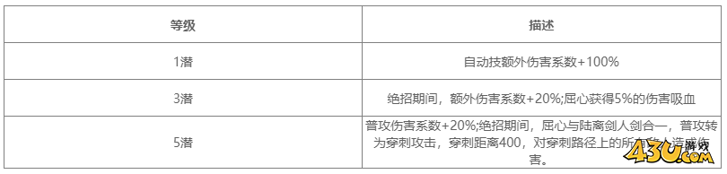 对决剑之川角色图鉴 屈心人物技能详解