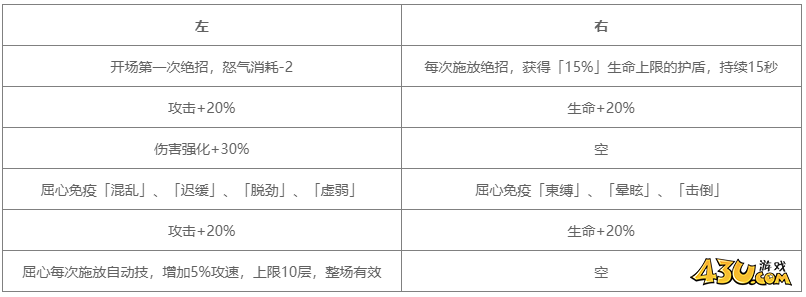 对决剑之川角色图鉴 屈心人物技能详解