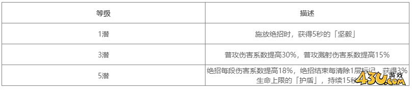 对决剑之川角色图鉴 西河伽罗人物技能详解