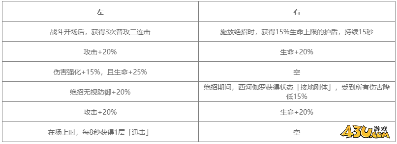对决剑之川角色图鉴 西河伽罗人物技能详解