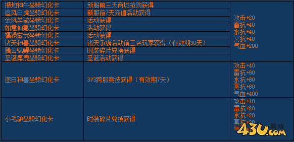 《醉西游》坐骑怎么幻化 坐骑幻化攻略