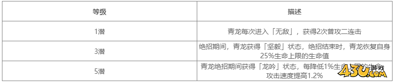 对决剑之川角色图鉴 青龙人物技能详解