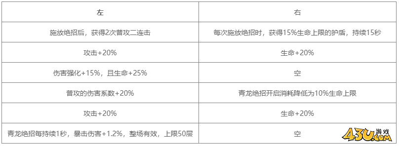 对决剑之川角色图鉴 青龙人物技能详解