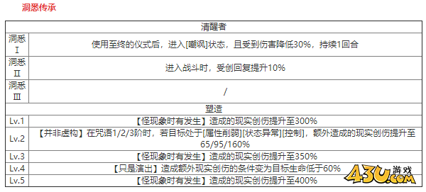 重返未来：1999洋葱头什么技能 角色技能介绍