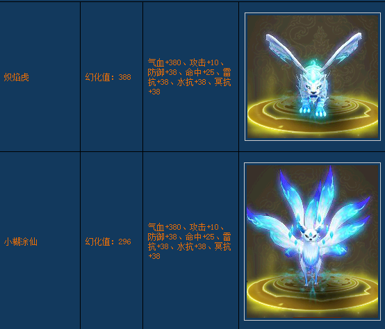 《醉西游》宠物怎么幻化 宠物幻化方法指南