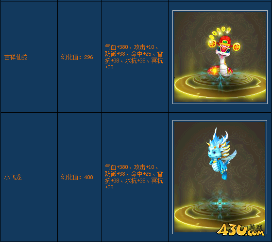 《醉西游》宠物怎么幻化 宠物幻化方法指南
