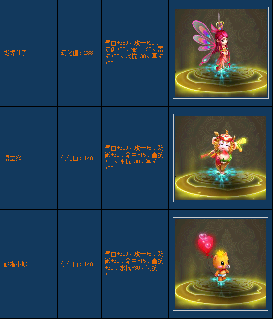《醉西游》宠物怎么幻化 宠物幻化方法指南