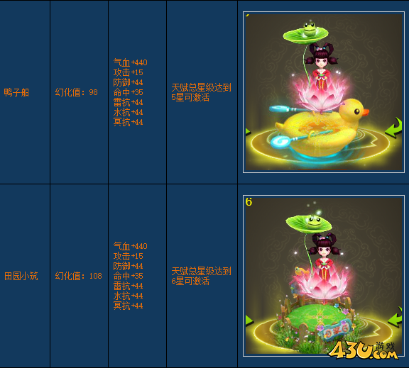 《醉西游》宠物怎么幻化 宠物幻化方法指南