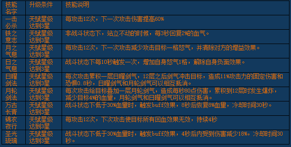《醉西游》宠物怎么进化 宠物进化指南