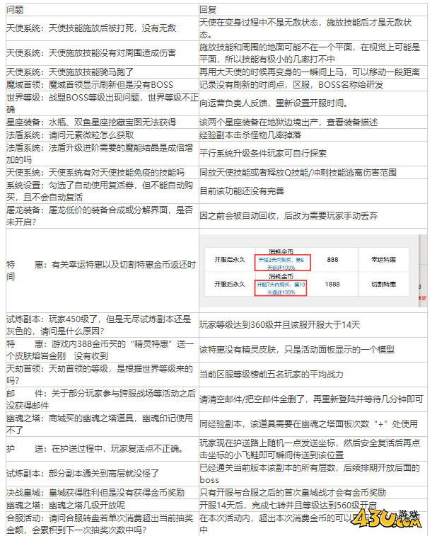 《神座》新手要注意什么 游戏要点问答