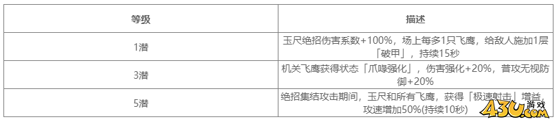 对决剑之川角色图鉴 玉尺人物技能详解
