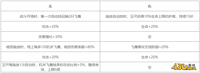 对决剑之川角色图鉴 玉尺人物技能详解