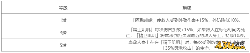 对决剑之川角色图鉴 灵湫人物技能详解