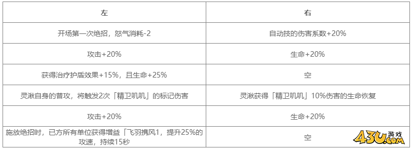 对决剑之川角色图鉴 灵湫人物技能详解