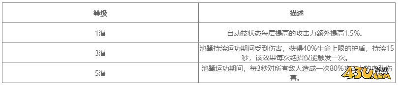 对决剑之川角色图鉴 池鹭人物技能详解
