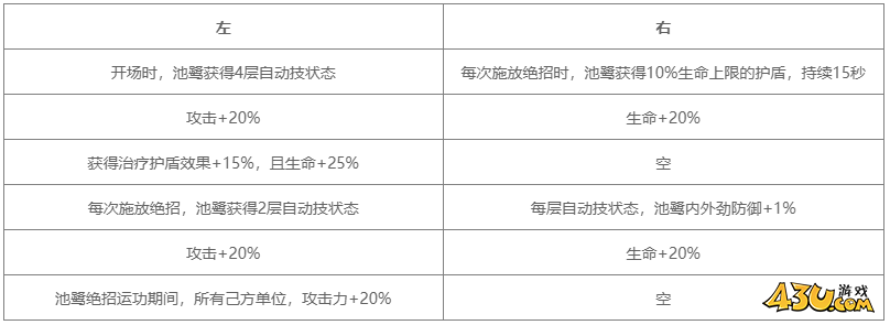 对决剑之川角色图鉴 池鹭人物技能详解