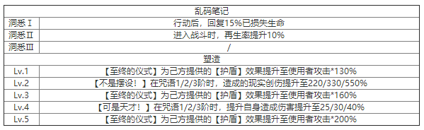 重返未来：1999约翰提托什么技能 角色技能介绍