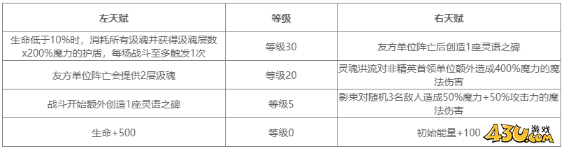 地下城堡4法师角色图鉴 骨语女士·蕾妮塔角色技能详解