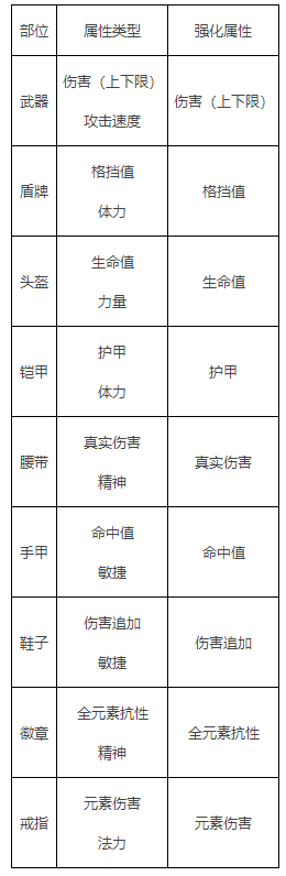 《小小勇者》装备攻略 基础玩法攻略 《小小勇者》装备攻略 基础玩法攻略