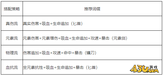 《小小勇者》装备攻略 基础玩法攻略 《小小勇者》装备攻略 基础玩法攻略