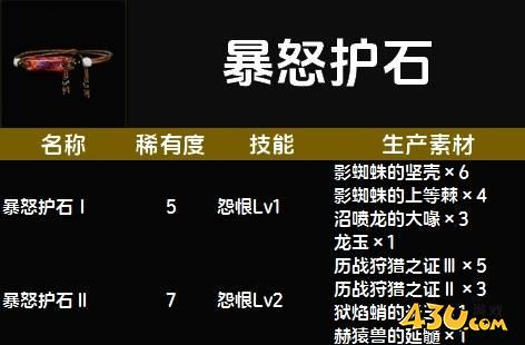 怪物猎人荒野暴怒护石图鉴 暴怒护石技能及生产素材一览