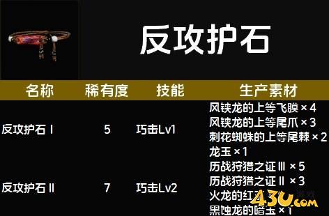 怪物猎人荒野反攻护石图鉴 暴怒护石技能及生产素材一览