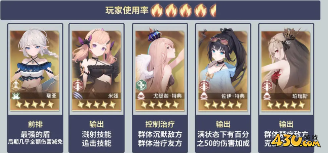 《异世界的城主大人》哪些英雄更好用 常用英雄介绍