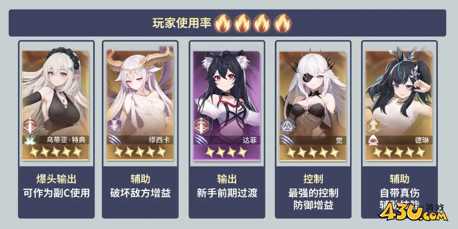 《异世界的城主大人》哪些英雄更好用 常用英雄介绍
