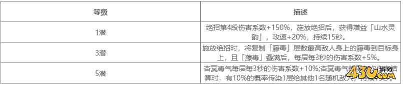 对决剑之川角色图鉴 白衣人物技能详解