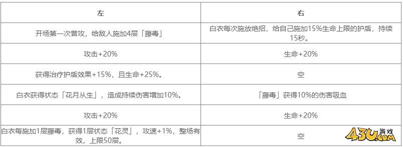 对决剑之川角色图鉴 白衣人物技能详解
