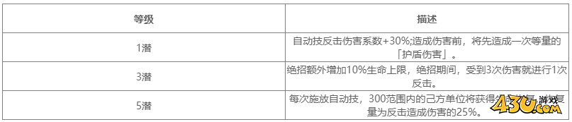 对决剑之川角色图鉴 诸葛玲珑人物技能详解