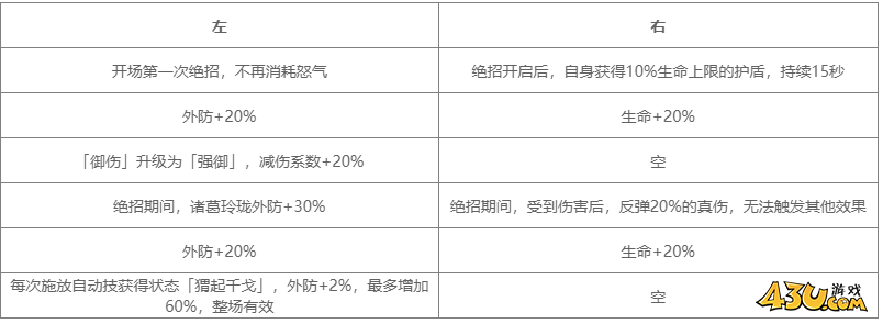 对决剑之川角色图鉴 诸葛玲珑人物技能详解