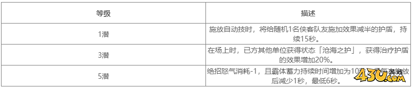 对决剑之川角色图鉴 叶雨时人物技能详解