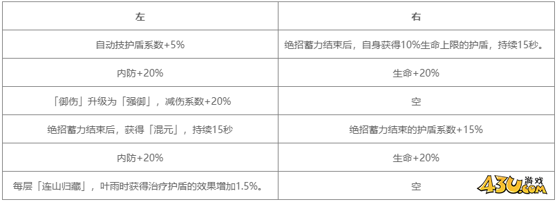 对决剑之川角色图鉴 叶雨时人物技能详解