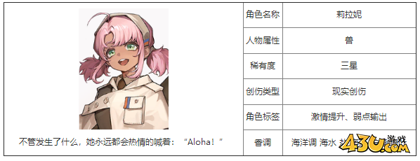 重返未来：1999莉拉妮什么技能 角色技能介绍