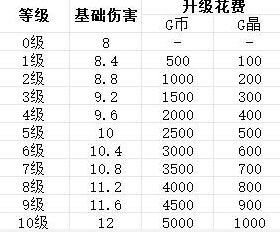 贪婪大地主武器图鉴 制式机属性及升级信息一阅 贪婪大地主武器图鉴 制式机属性及升级信息一阅