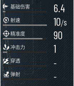 贪婪大地主武器图鉴 冲锋武器属性及升级信息一阅 贪婪大地主武器图鉴 冲锋武器属性及升级信息一阅