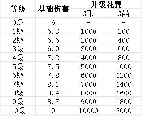 贪婪大地主武器图鉴 散射机武器武器属性及升级信息一阅 贪婪大地主武器图鉴 散射机武器武器属性及升级信息一阅